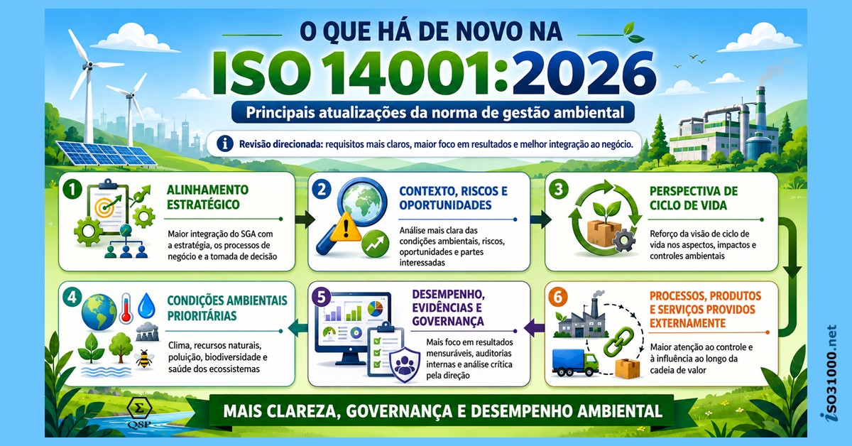 O que há de novo na ISO 14001 2026