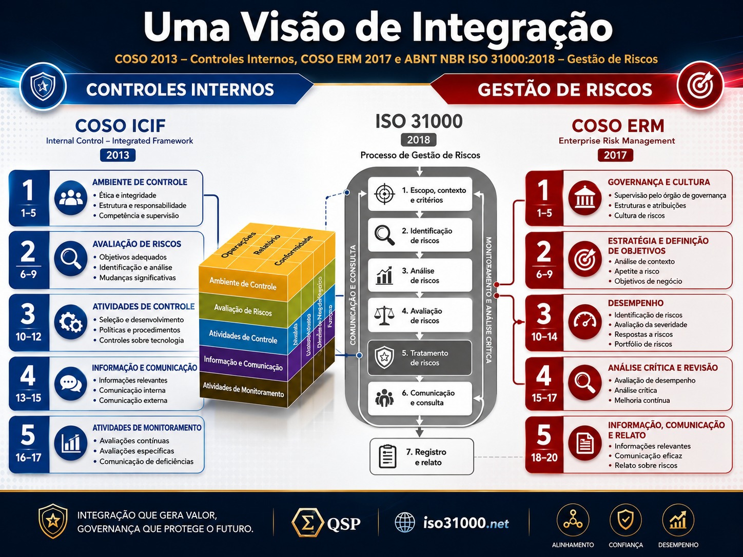 COSO_Uma Visão de Integração - Curso QSP