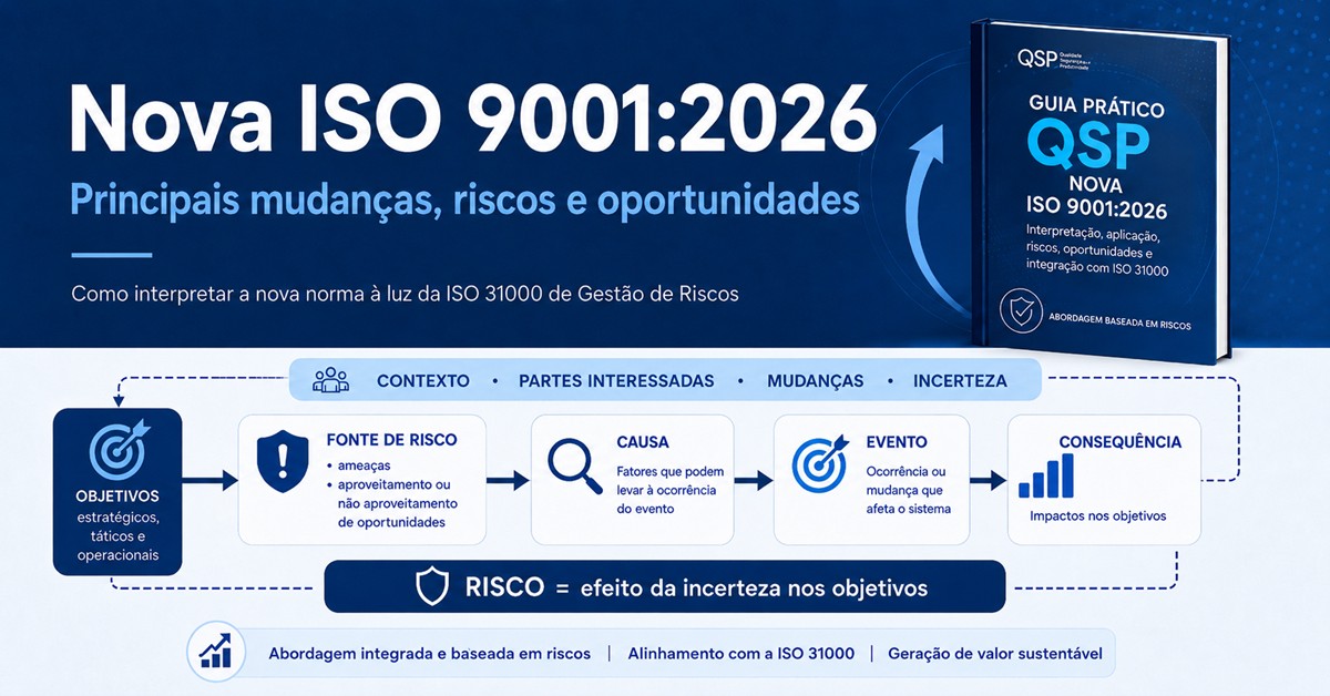 Nova ISO 9001 2026 - Principais mudanças e o que as empresas precisam entender sobre “riscos e oportunidades”